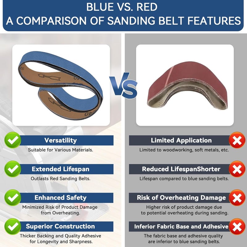 Aolabela 2x72 Inch Grinding Belts 10 Pcs 5 Grits Sizes (2 Each of 80/120/150/240/400 Grits) Heavy Duty Belt Sander Zirconia Sanding Belt Sander Paper for Wood, Metal, Stainless Steel, and Furniture - Image 5